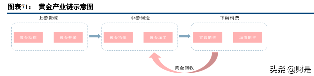 未来五年中国篮球产业链布局逐步完善